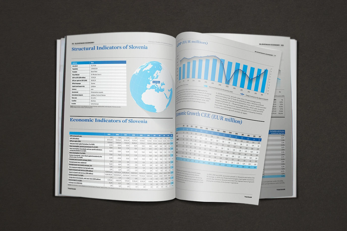 AmCham Slovenia Yearbook