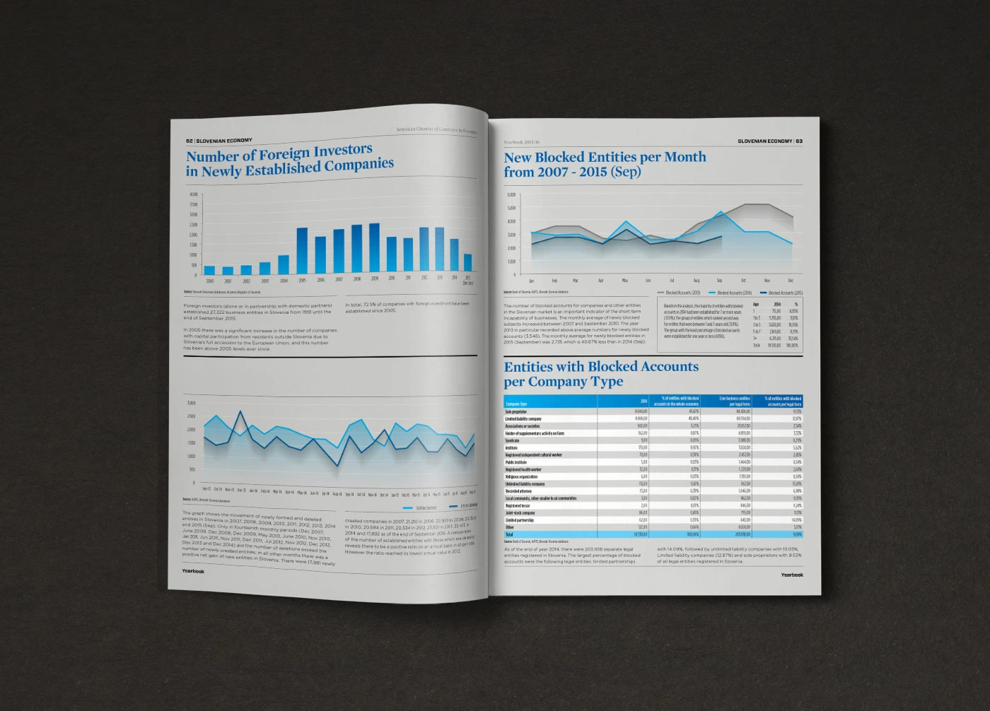 AmCham Slovenia Yearbook