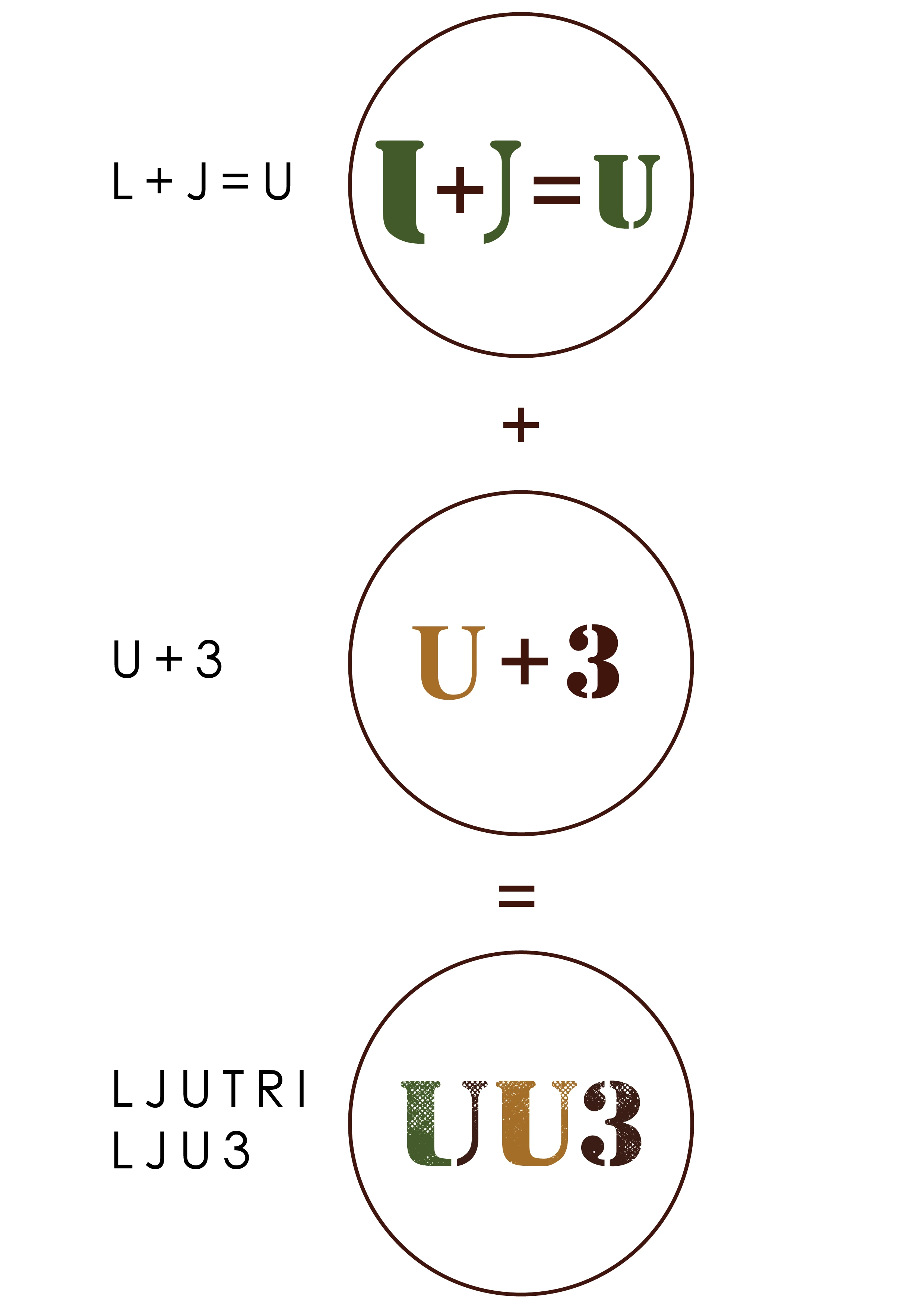 Ljutri Band Identity